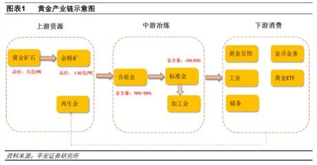 黃金行業(yè)深度報(bào)告 黃金新觀察，恐慌過(guò)后，海闊天空